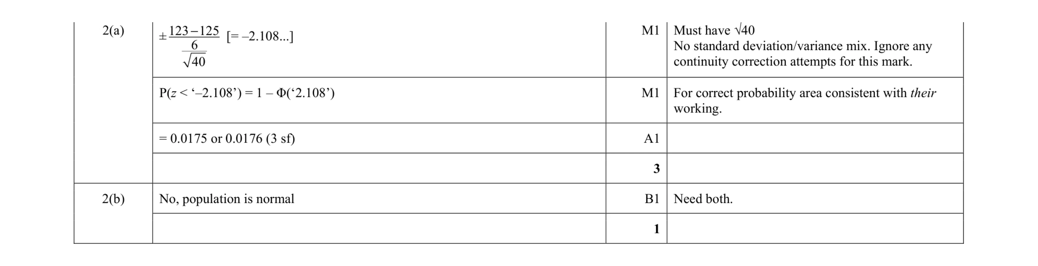 Mark scheme for question 72