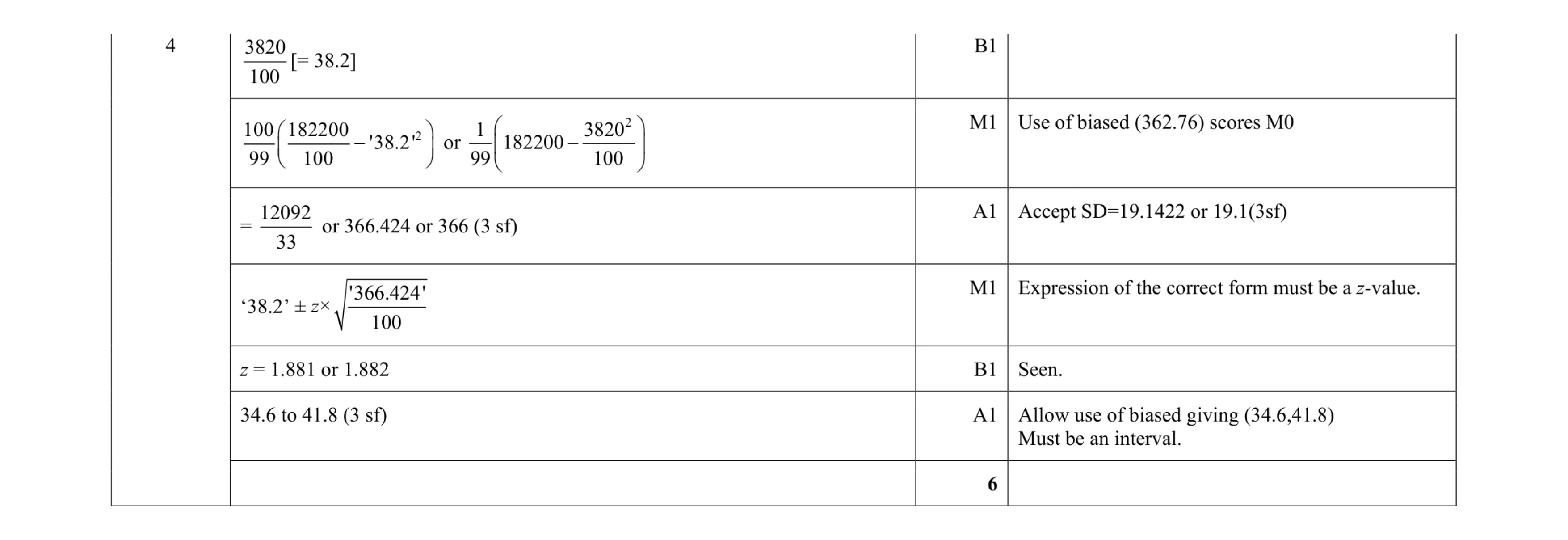 Mark scheme for question 6