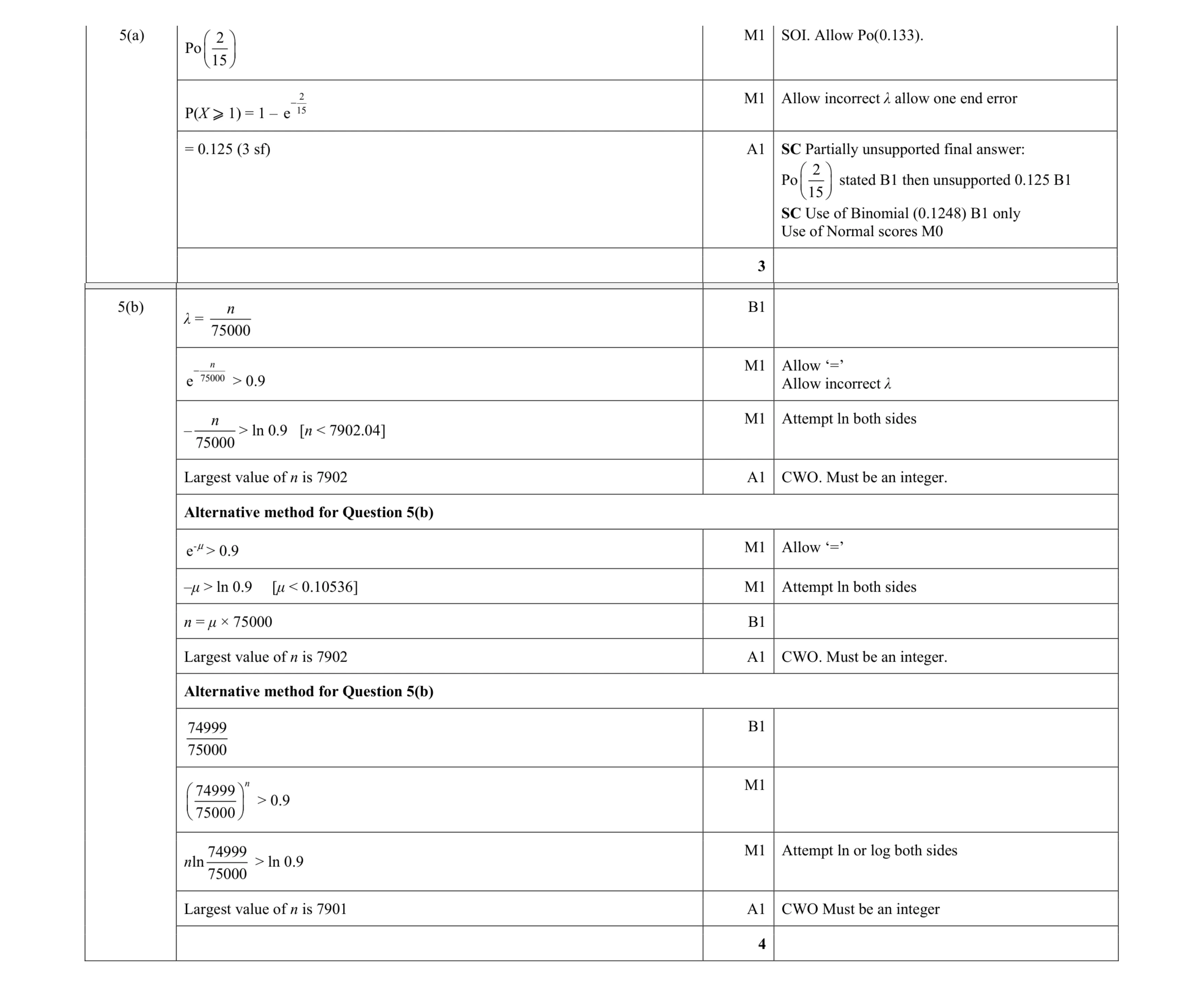 Mark scheme for question 150