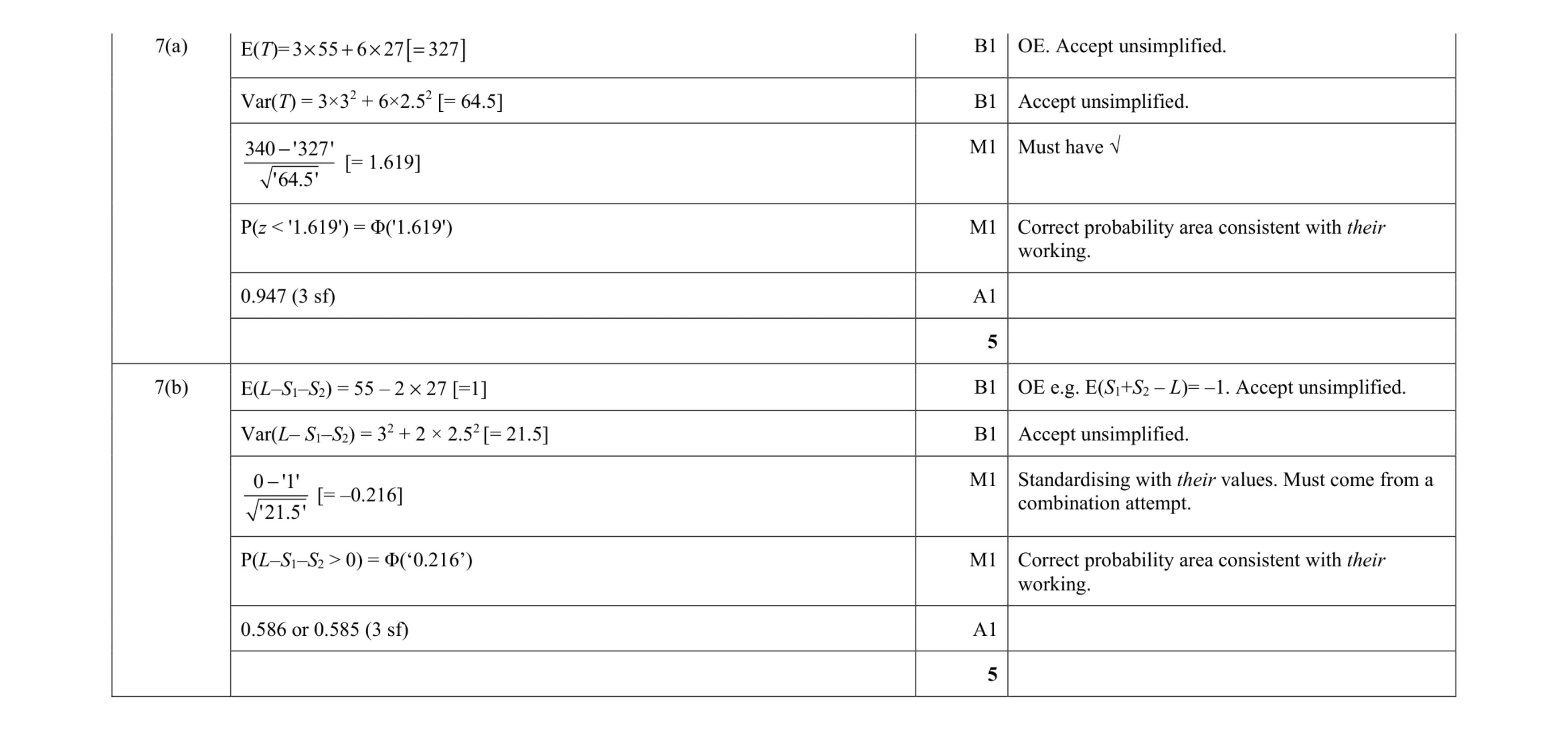 Mark scheme for question 57