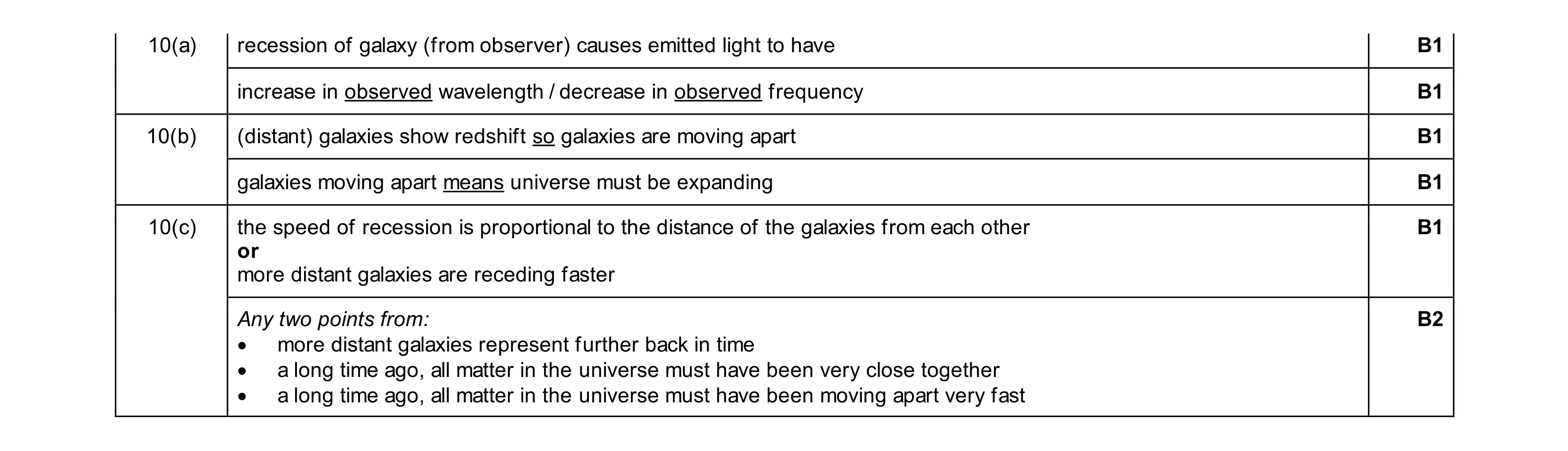 Mark scheme for question 13