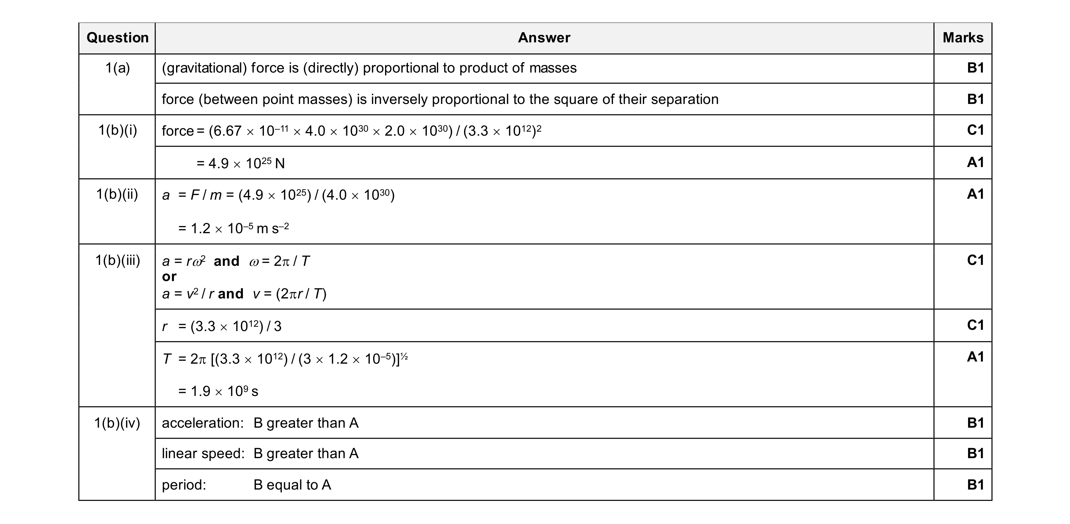 Mark scheme for question 24