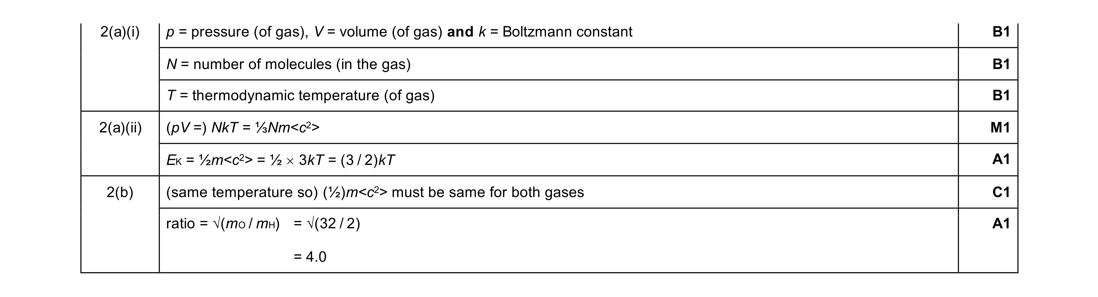 Mark scheme for question 29