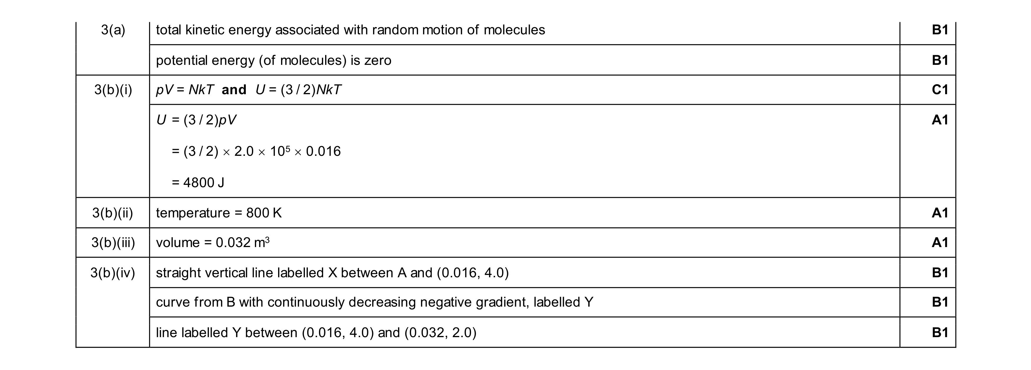 Mark scheme for question 30