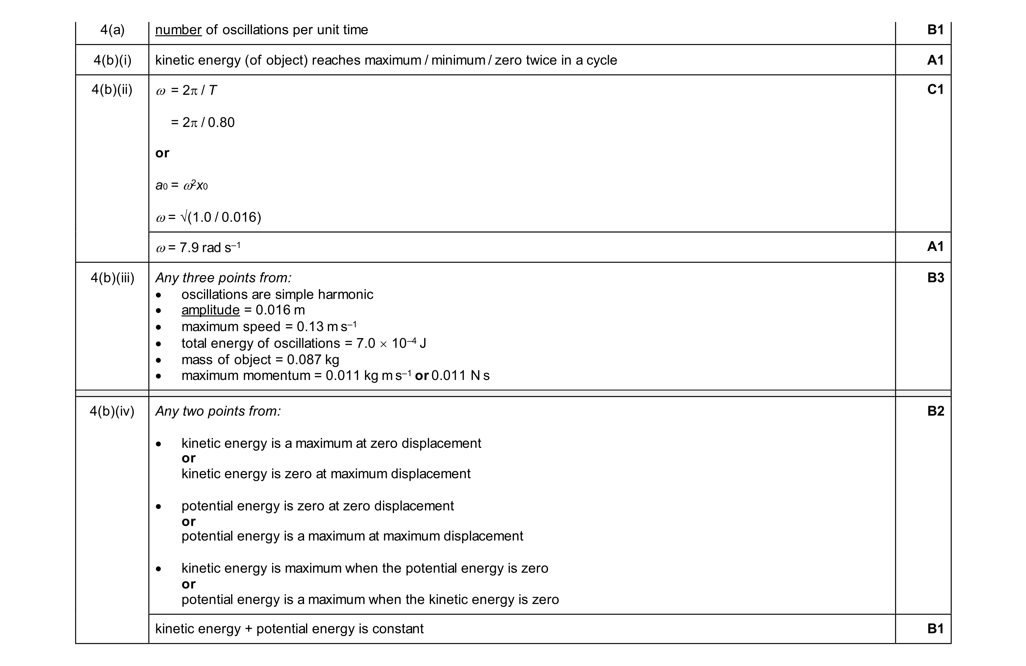 Mark scheme for question 59