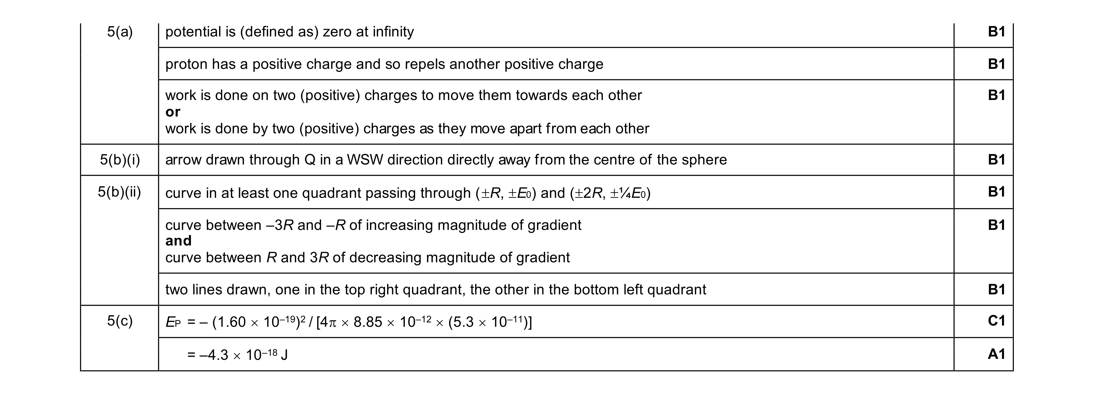 Mark scheme for question 30
