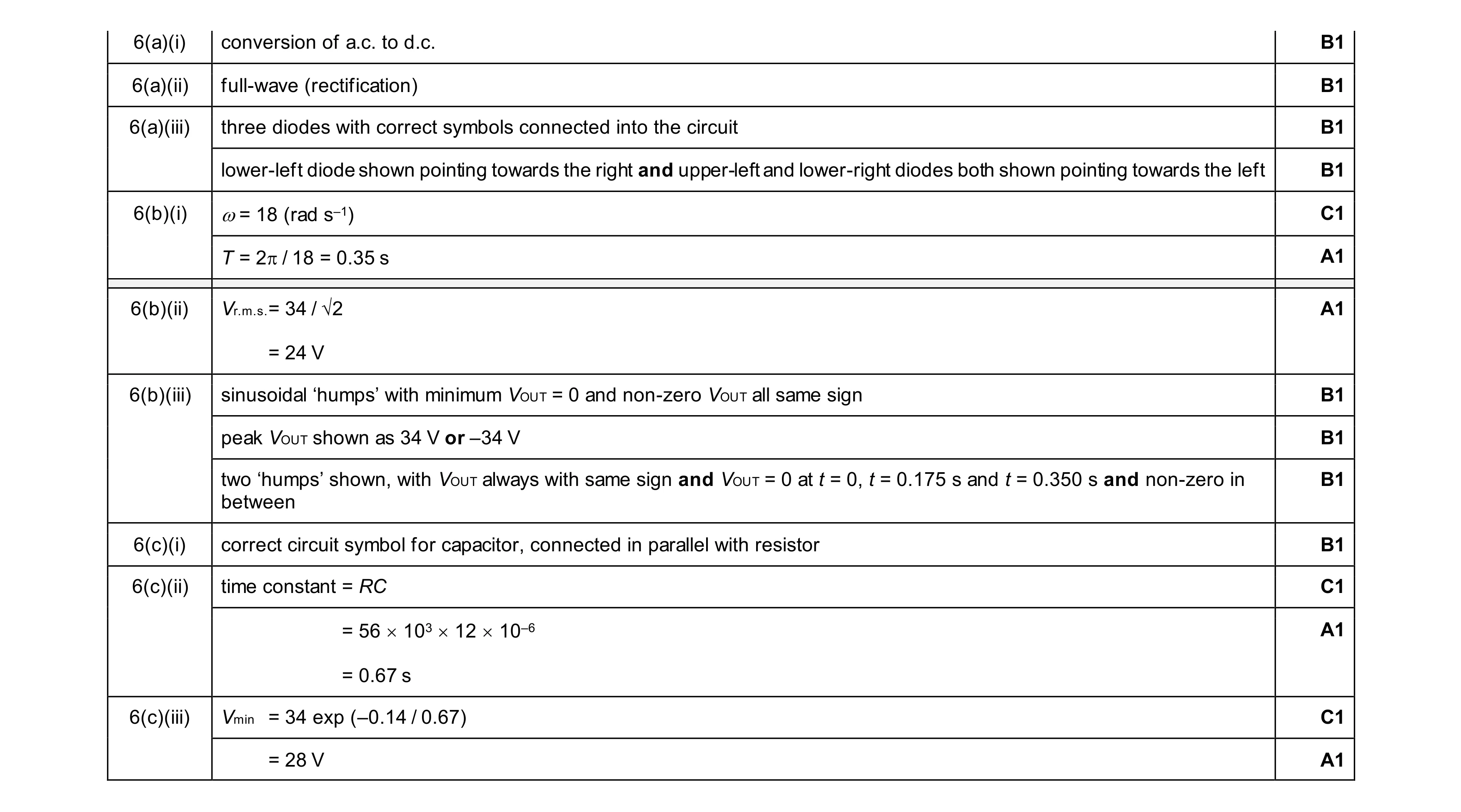 Mark scheme for question 27