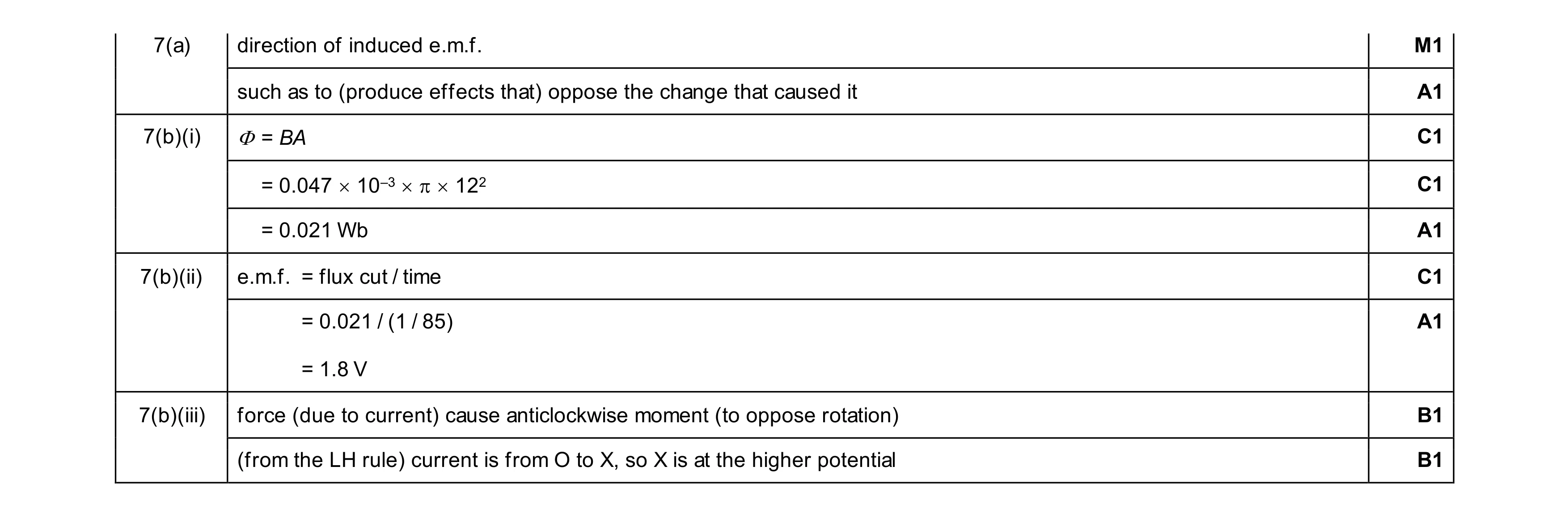 Mark scheme for question 45