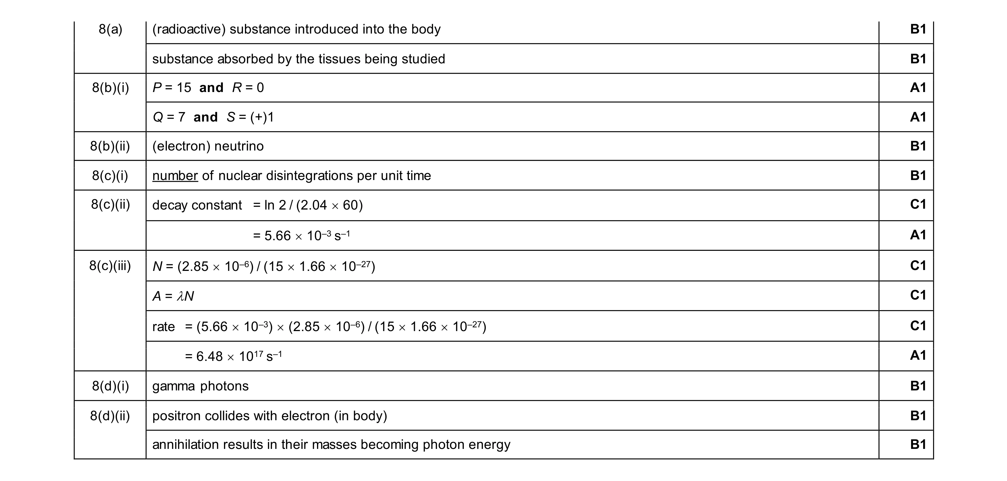 Mark scheme for question 43