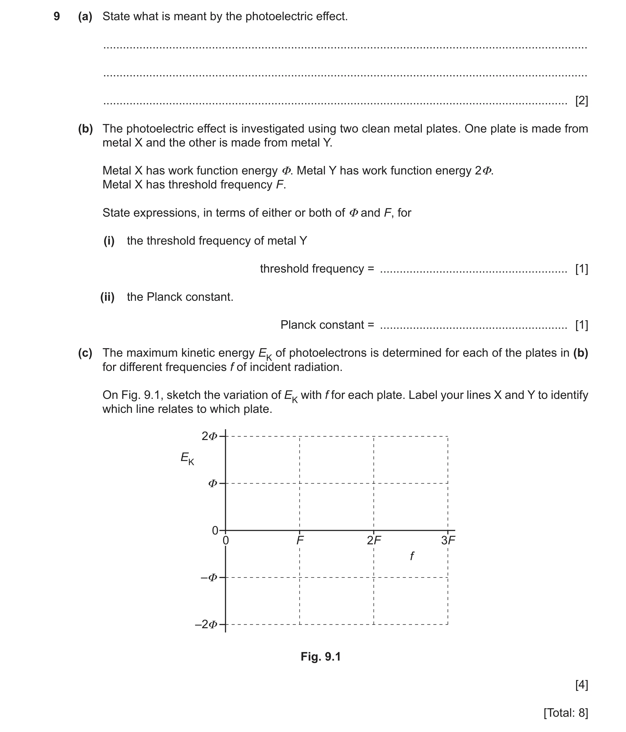 Question 27: (a) State what is meant by the photoelectric effect. ......................................................................................…