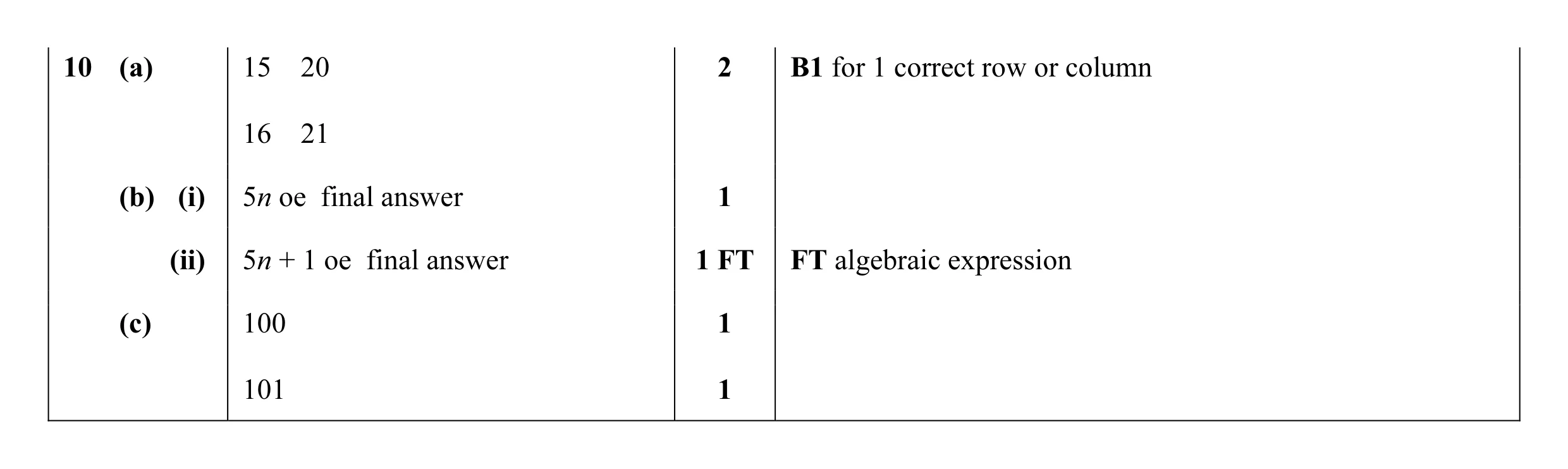 Mark scheme for question 30
