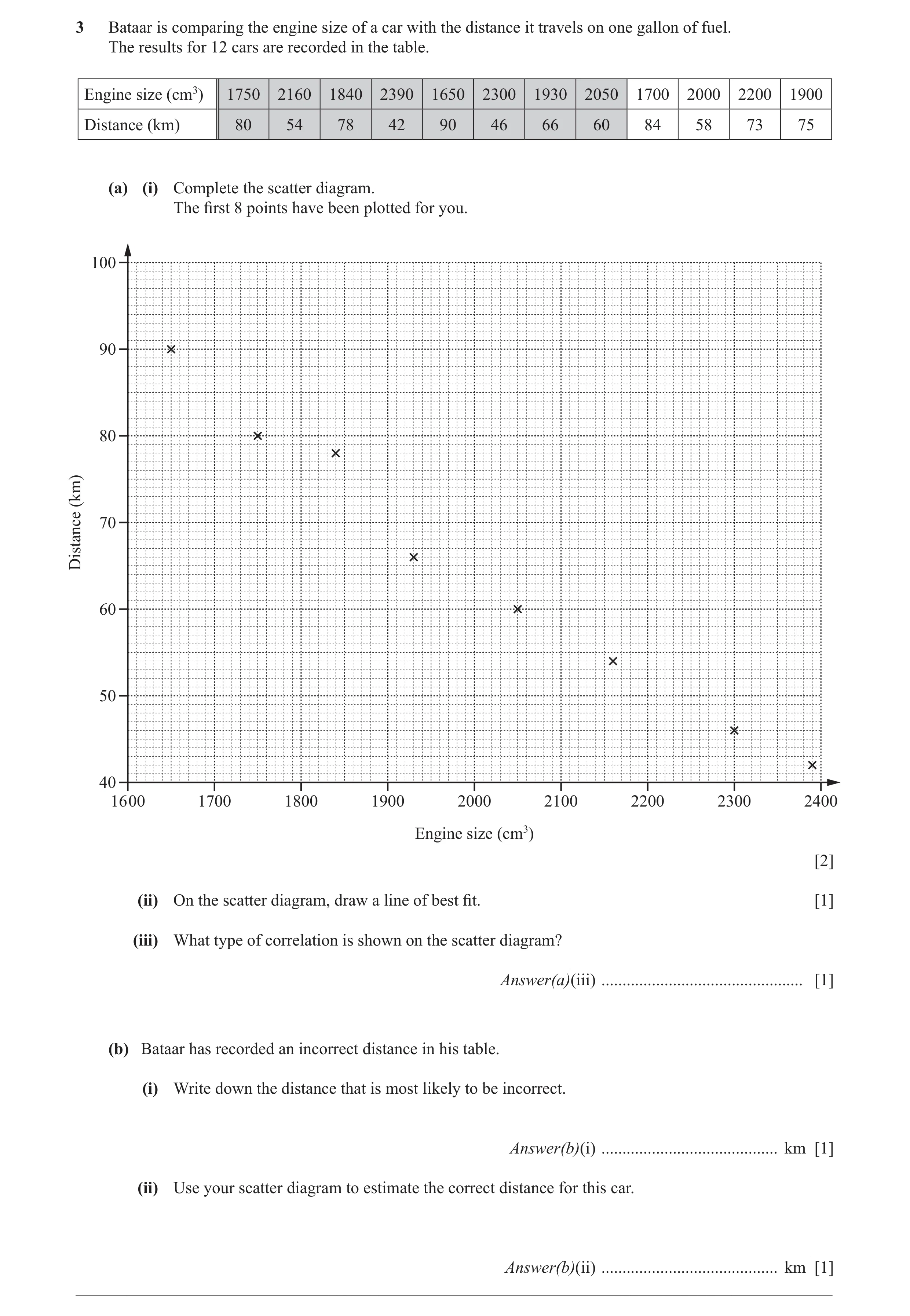 Question 12: Bataar is comparing the engine size of a car with the distance it travels on one gallon of fuel. The results for 12 cars are recorded in th…