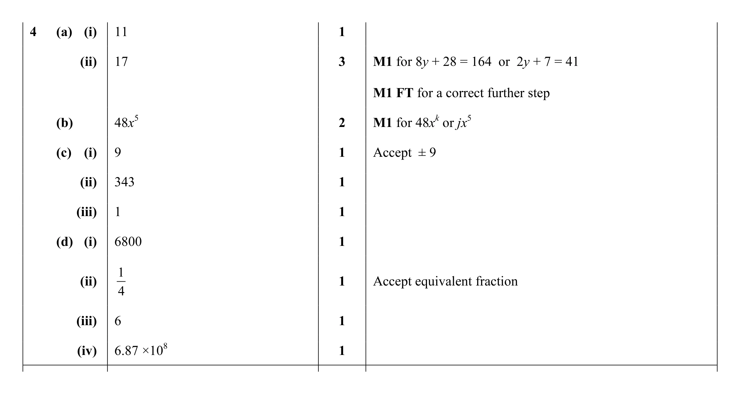 Mark scheme for question 11