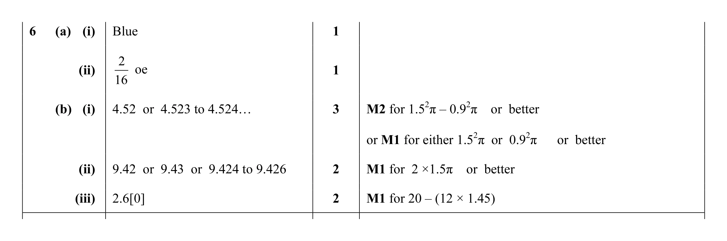 Mark scheme for question 11