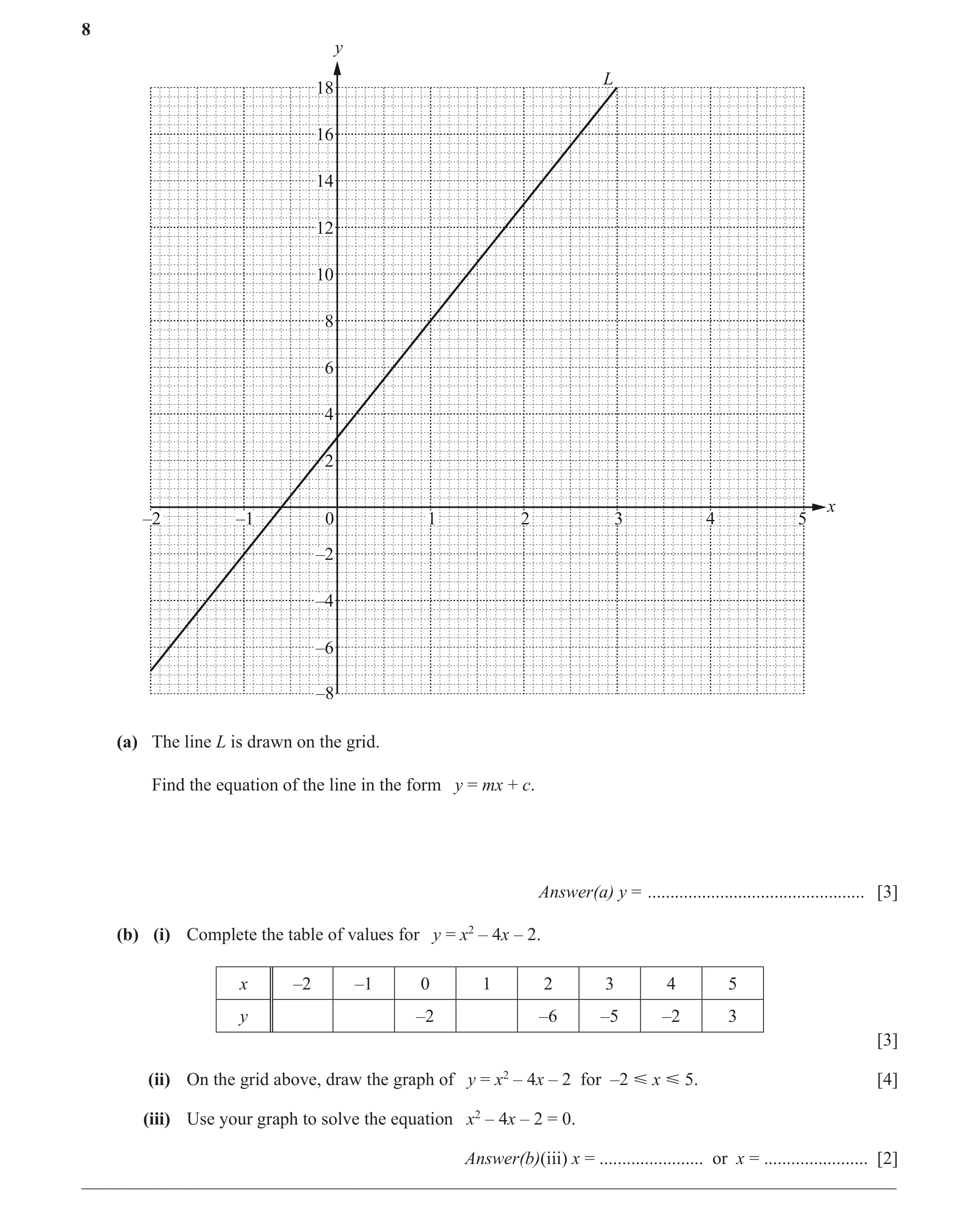Question 37: y L 18 16 14 12 10 8 6 4 2 x –2 –1 0 1 2 3 4 5 –2 –4 –6 –8 (a) The line L is drawn on the grid. Find the equation of the line in the form y…