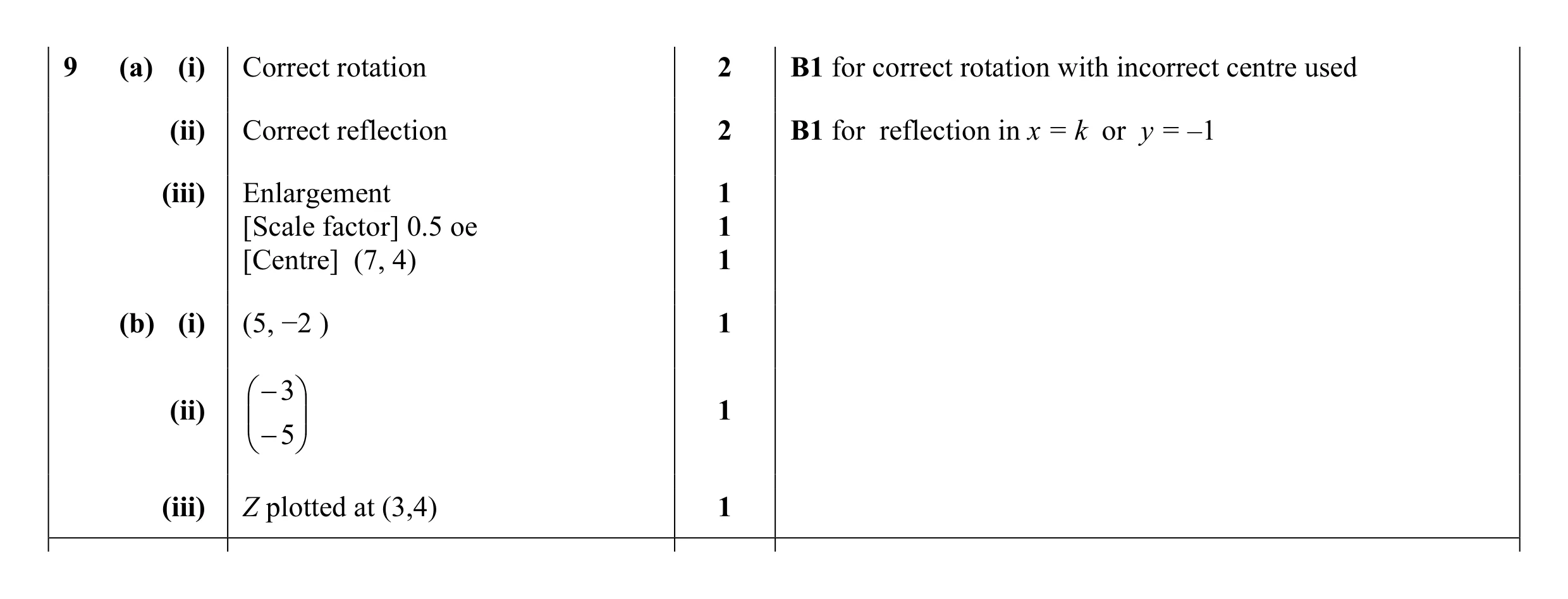 Mark scheme for question 38