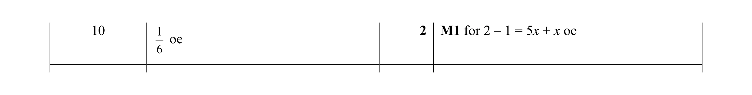Mark scheme for question 60