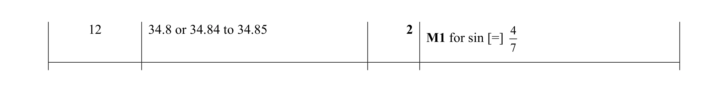 Mark scheme for question 21