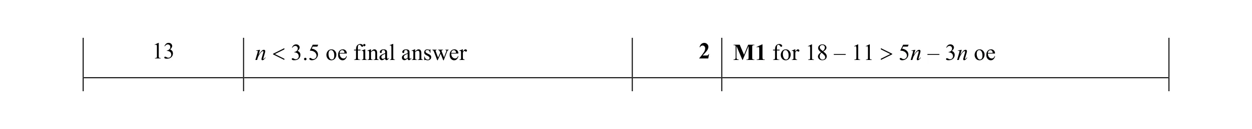 Mark scheme for question 24