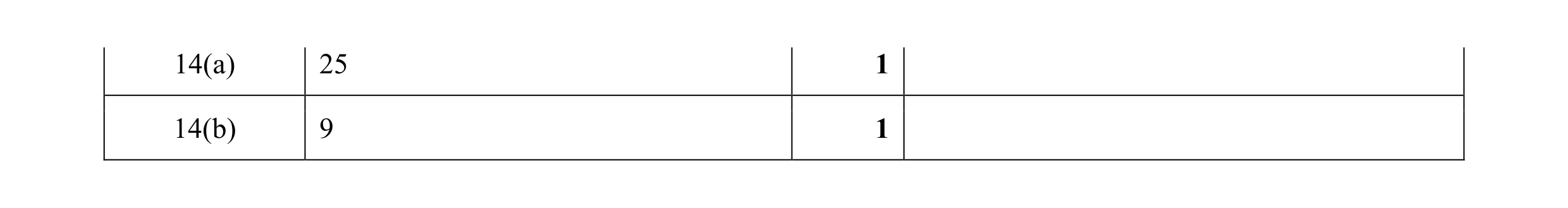 Mark scheme for question 27