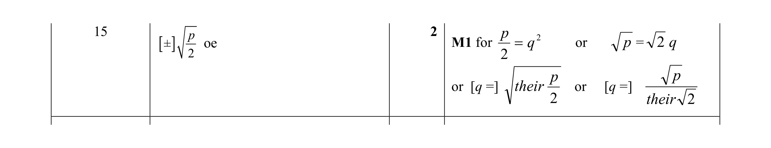 Mark scheme for question 61