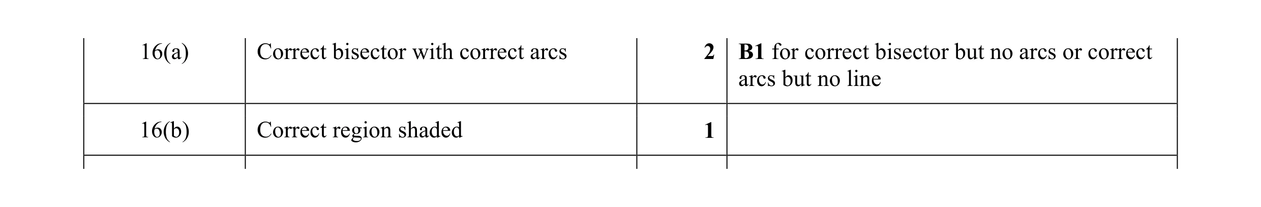 Mark scheme for question 18