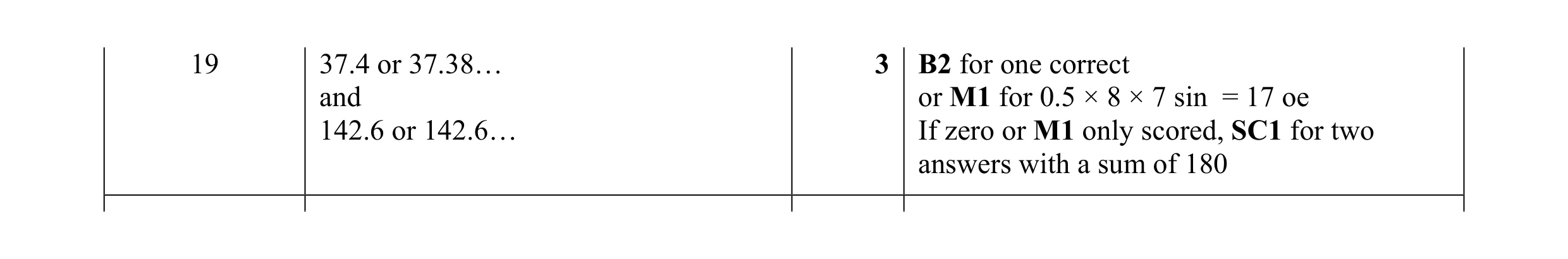 Mark scheme for question 12