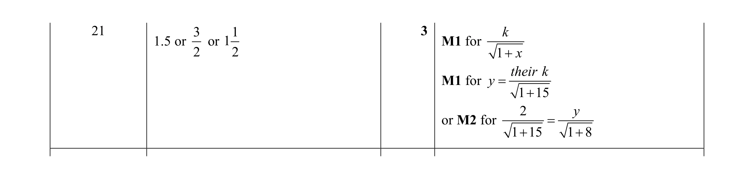 Mark scheme for question 57