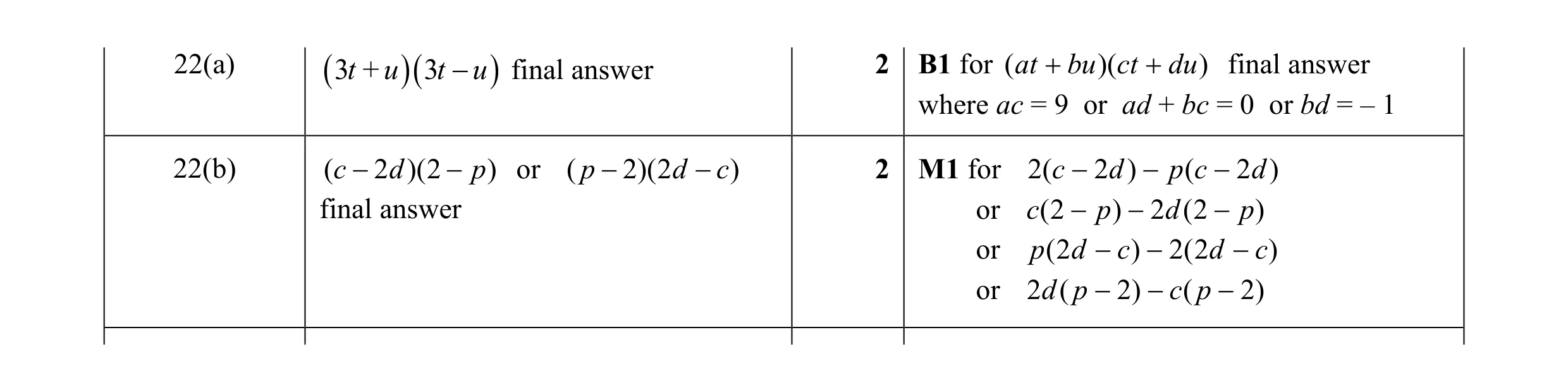 Mark scheme for question 77