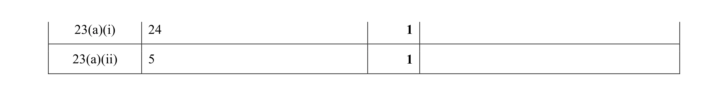 Mark scheme for question 26