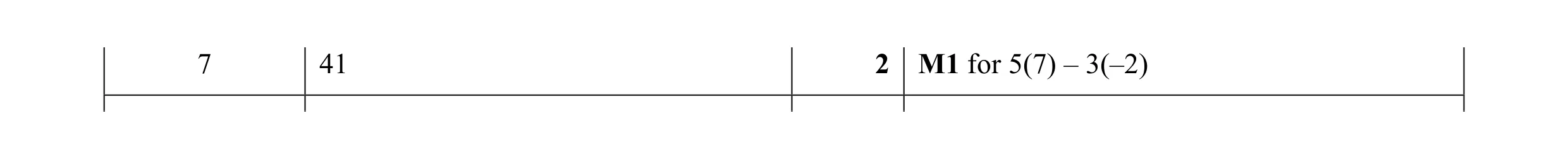 Mark scheme for question 10