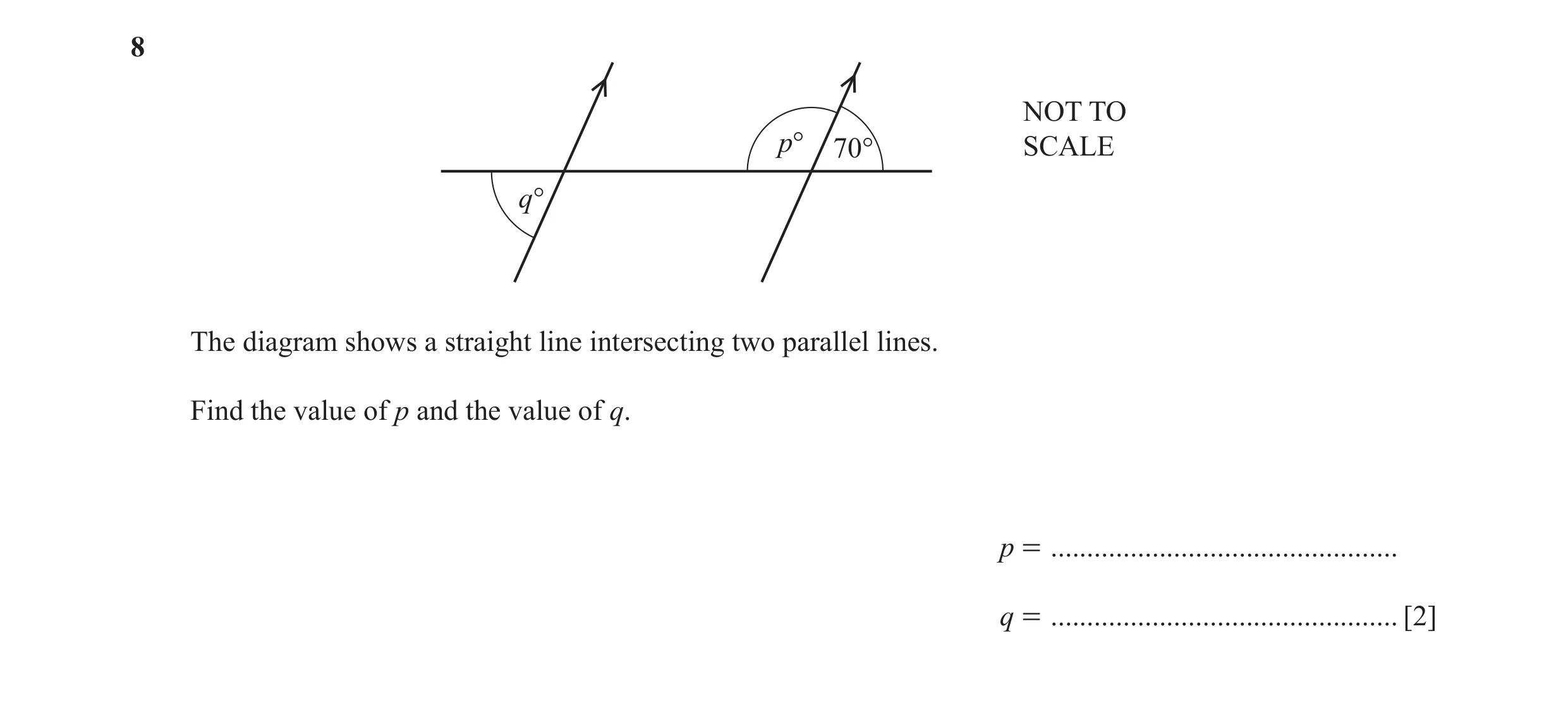 Question 27: NOT TO p° 70° SCALE q° The diagram shows a straight line intersecting two parallel lines. Find the value of p and the value of q. p = .....…