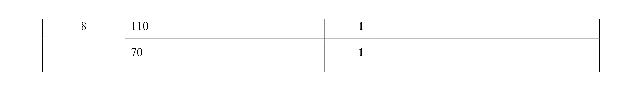 Mark scheme for question 27