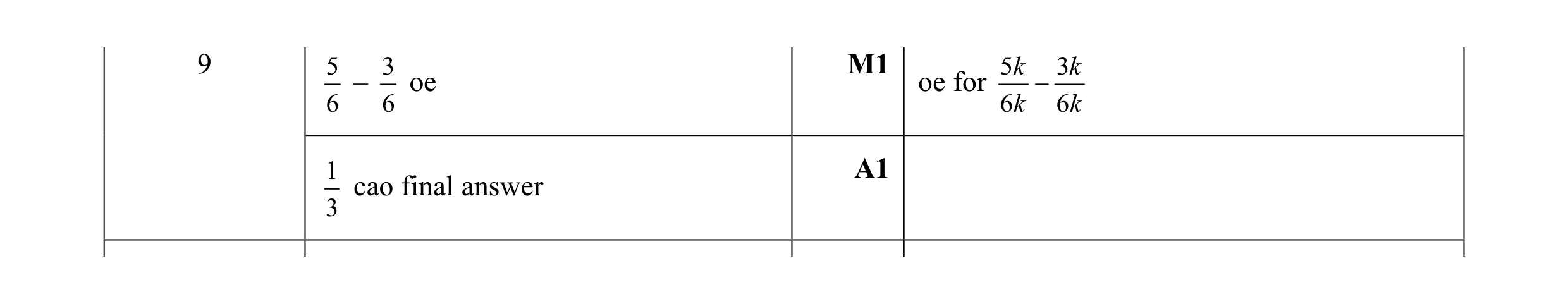 Mark scheme for question 37