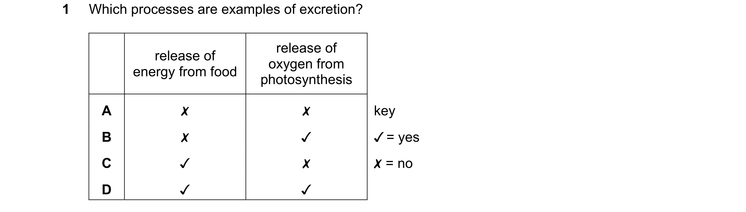 Question 32: Which processes are examples of excretion?

release of
oxygen from
photosynthesis

release of
energy from food

A x x key

B x v /=yes
Cc v…