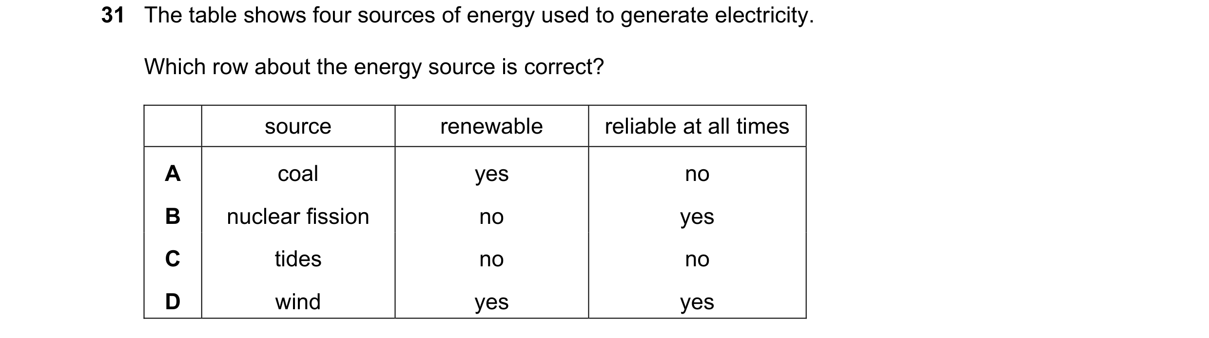 Question 80: The table shows four sources of energy used to generate electricity. Which row about the energy source is correct? source renewable reliabl…
