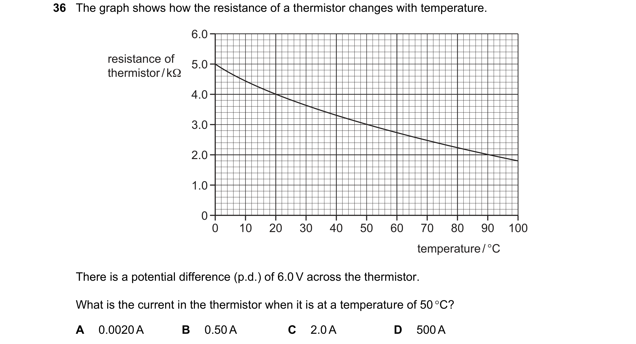 Question 43: The graph shows how the resistance of a thermistor changes with temperature. 6.0 resistance of 5.0 thermistor / kΩ 4.0 3.0 2.0 1.0 0 0 10 2…