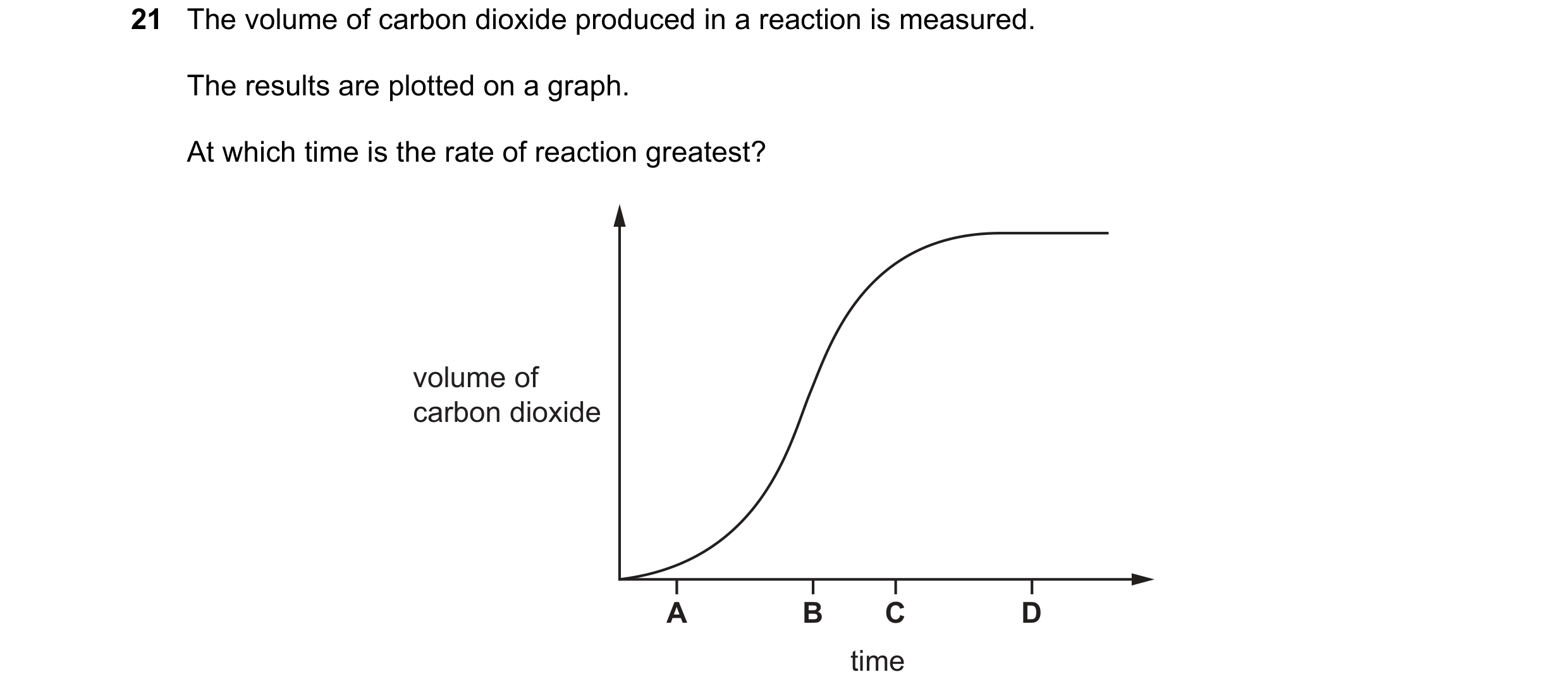 Question 9: The volume of carbon dioxide produced in a reaction is measured. The results are plotted on a graph. At which time is the rate of reaction …
