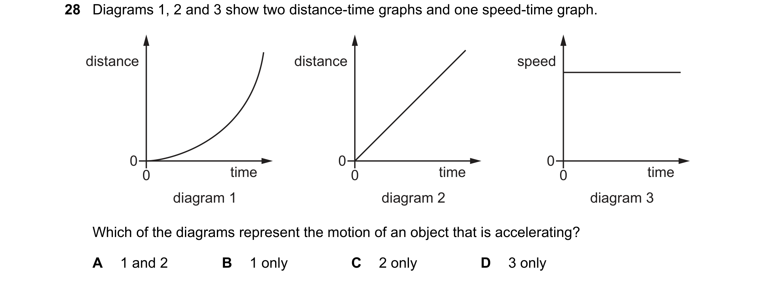 Question 9: Diagrams 1, 2 and 3 show two distance-time graphs and one speed-time graph. distance distance speed 0 0 0 0 time 0 time 0 time diagram 1 di…