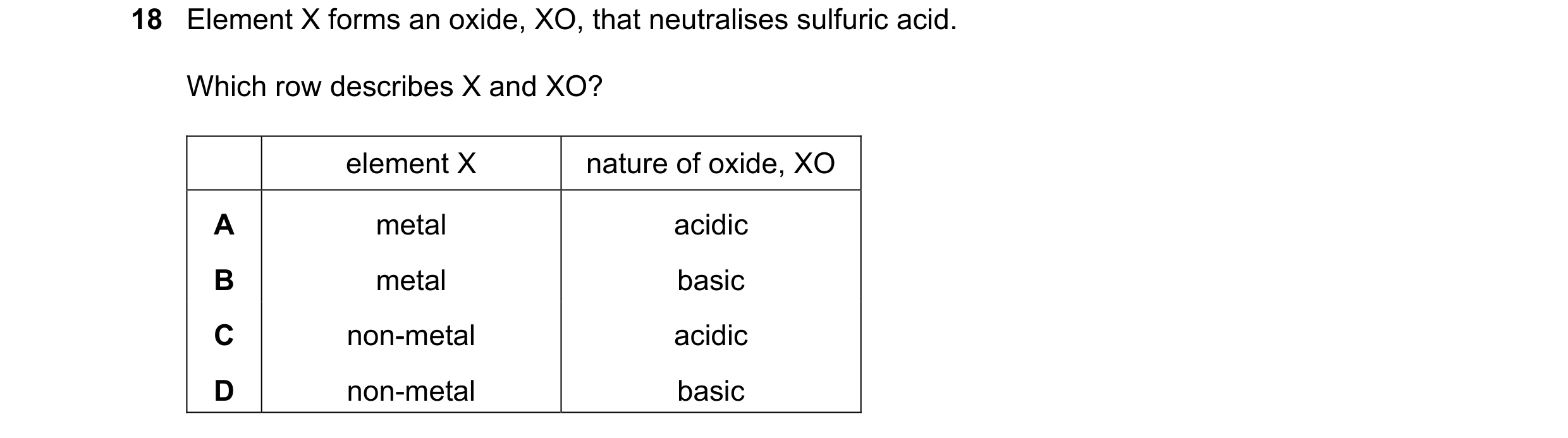 Question 15: Element X forms an oxide, XO, that neutralises sulfuric acid. Which row describes X and XO? element X nature of oxide, XO A metal acidic B …