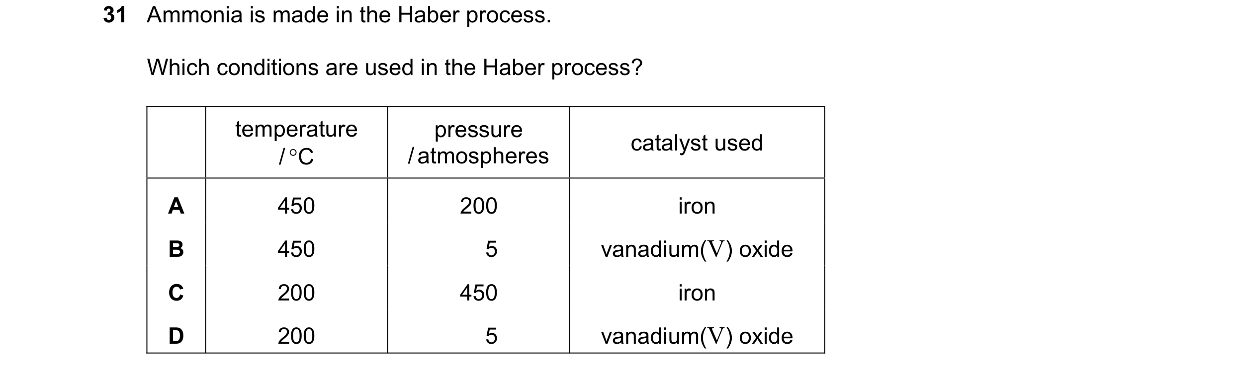 Question 18: Ammonia is made in the Haber process. Which conditions are used in the Haber process? temperature pressure catalyst used / C / atmospheres…