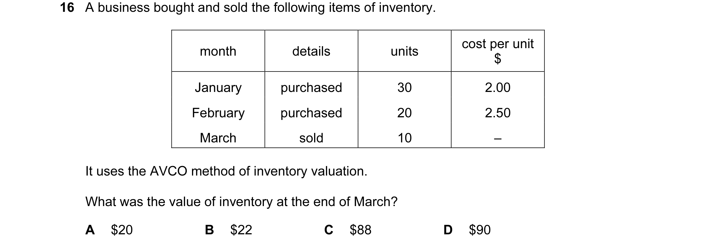 Question 408: A business bought and sold the following items of inventory. cost per unit month details units $ January purchased 30 2.00 February purchas…