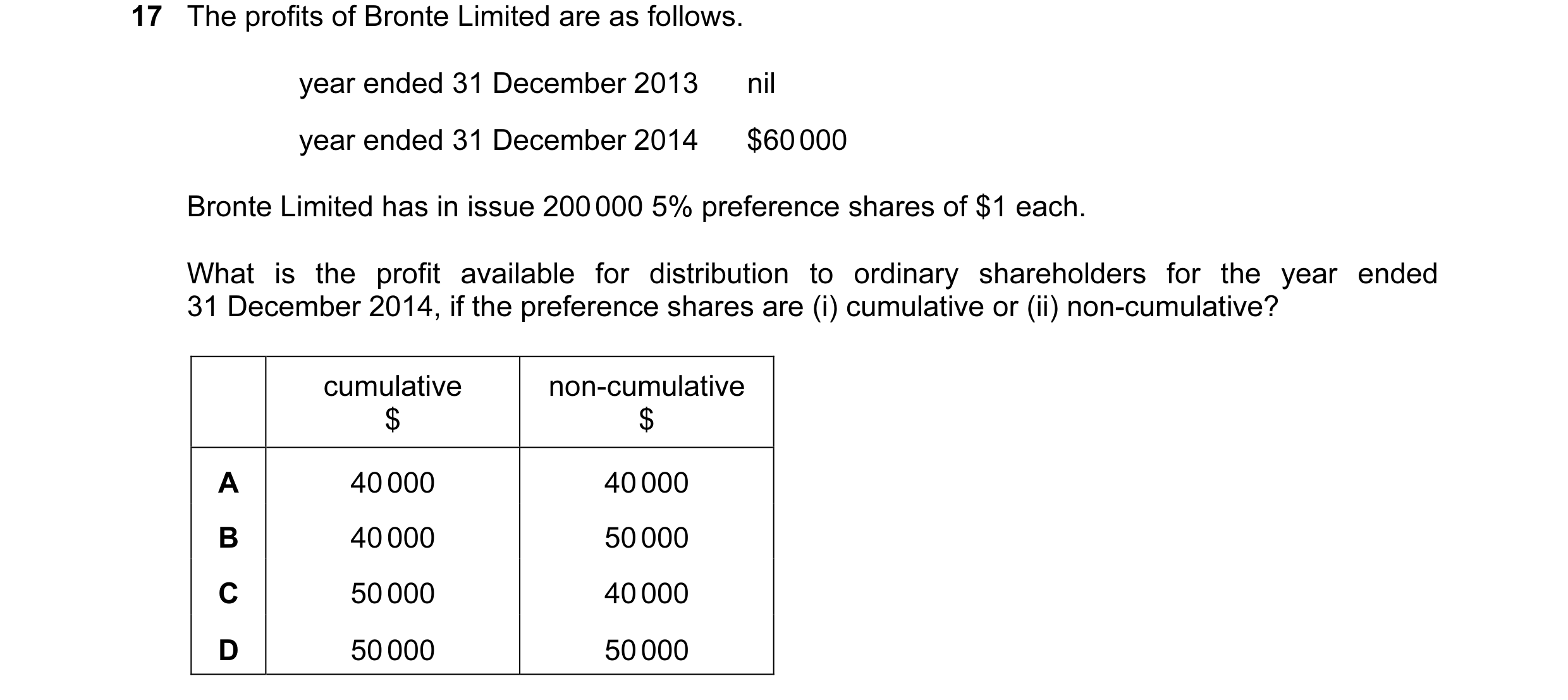 Question 409: The profits of Bronte Limited are as follows. year ended 31 December 2013 nil year ended 31 December 2014 $60 000 Bronte Limited has in iss…