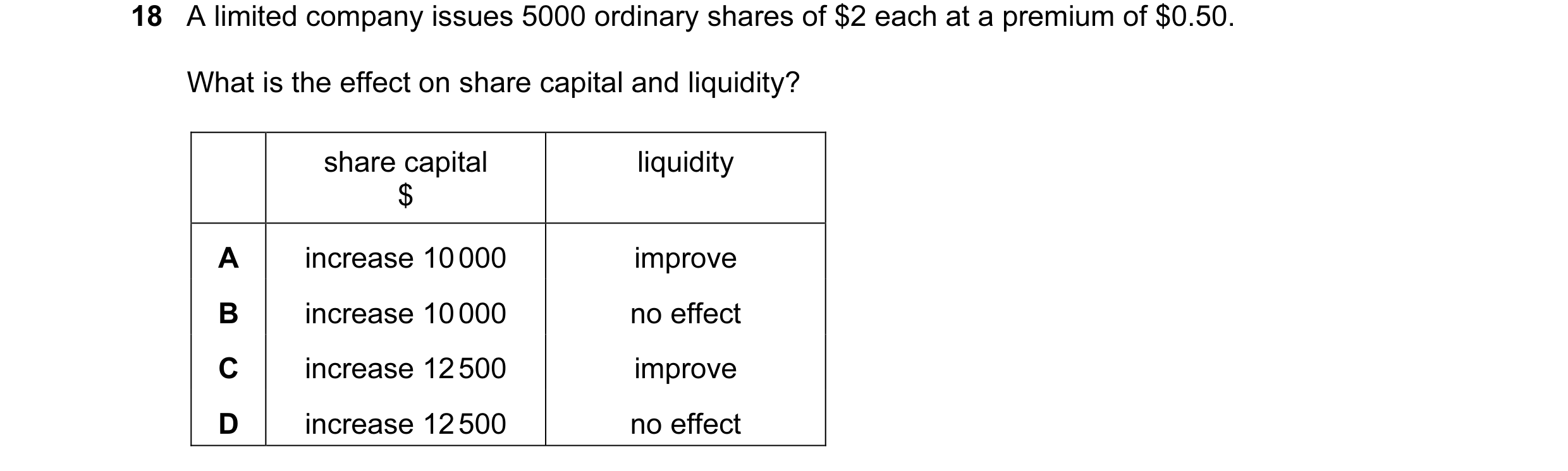 Question 410: A limited company issues 5000 ordinary shares of $2 each at a premium of $0.50. What is the effect on share capital and liquidity? share ca…