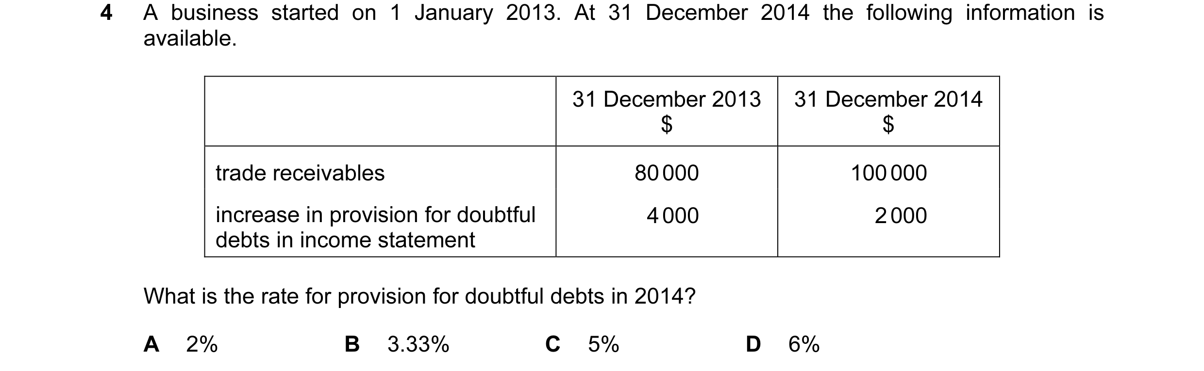 Question 119: A business started on 1 January 2013. At 31 December 2014 the following information is available. 31 December 2013 31 December 2014 $ $ tra…