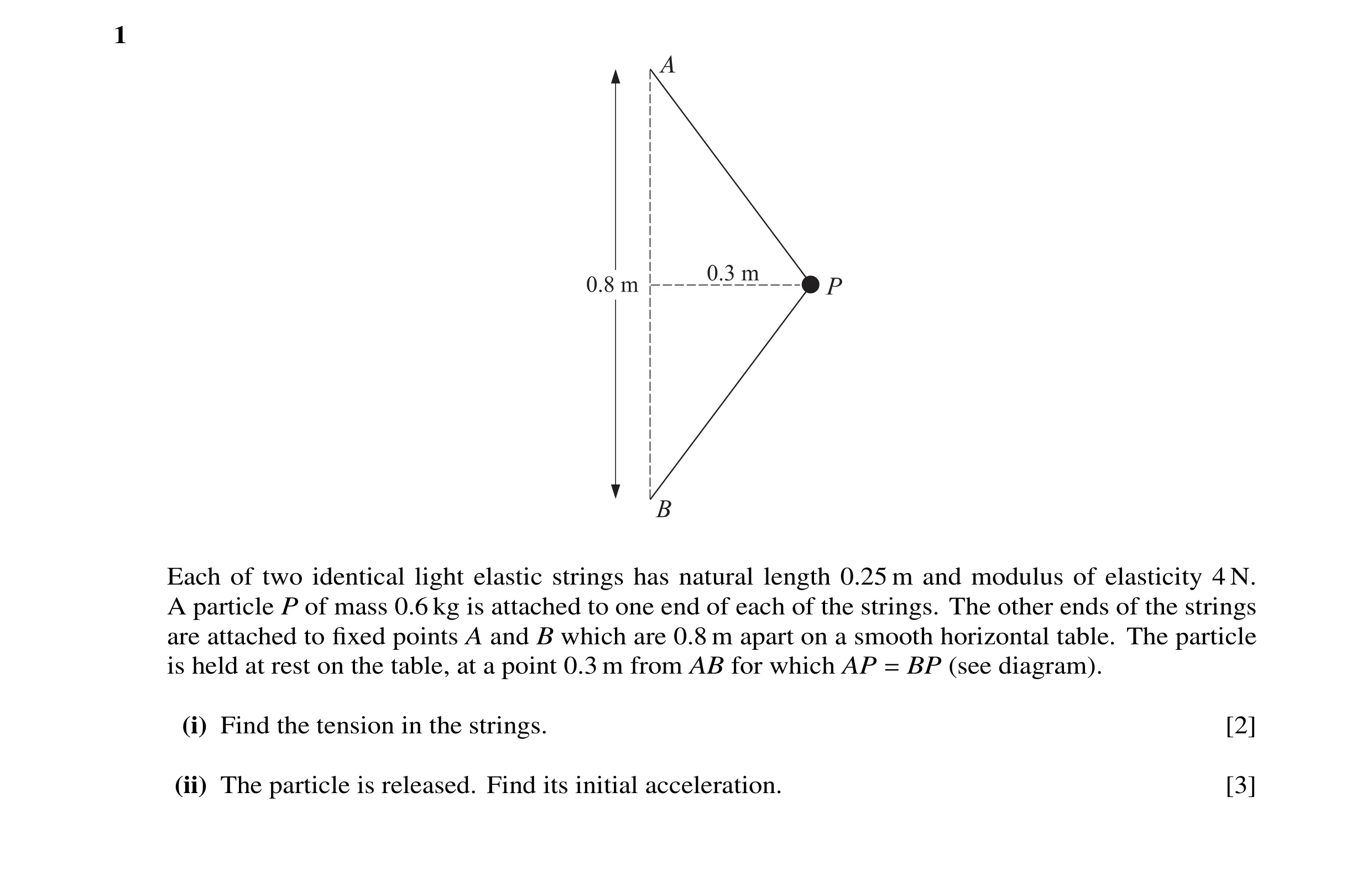 Question 10: Each of two identical light elastic strings has natural length 0.25 m and modulus of elasticity 4 N. A particle P of mass 0.6 kg is attache…