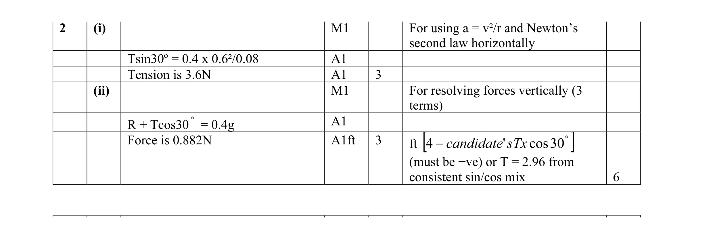 Mark scheme for question 13