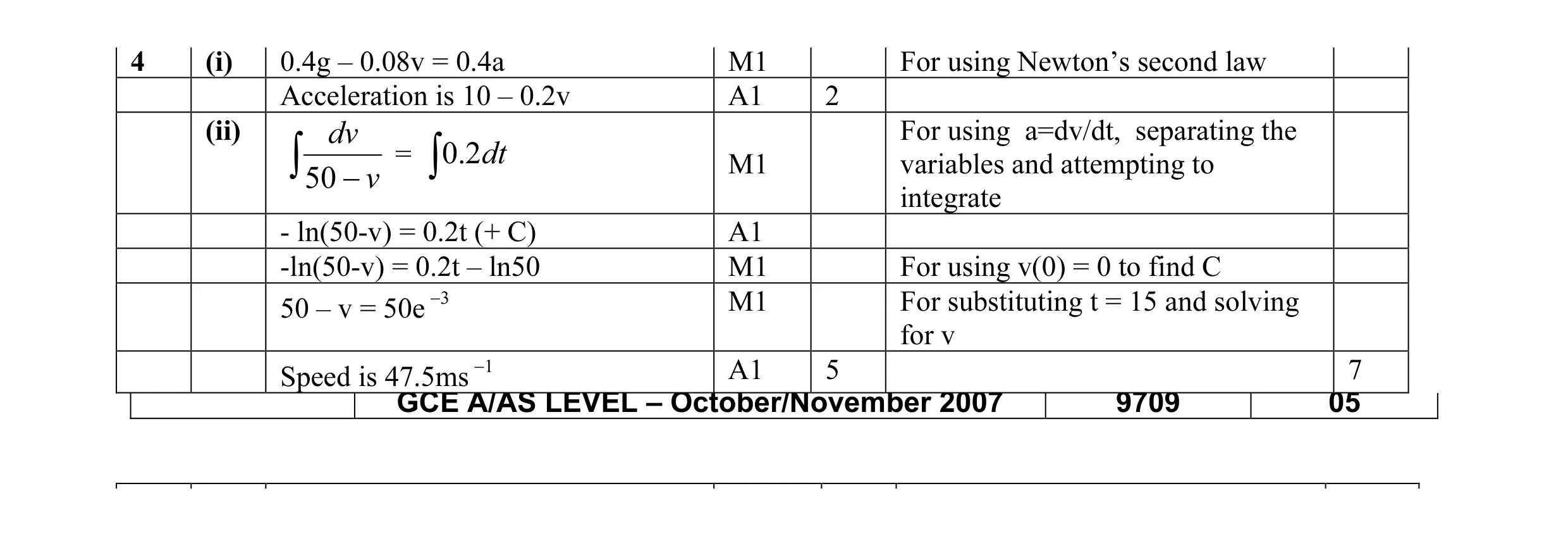 Mark scheme for question 11