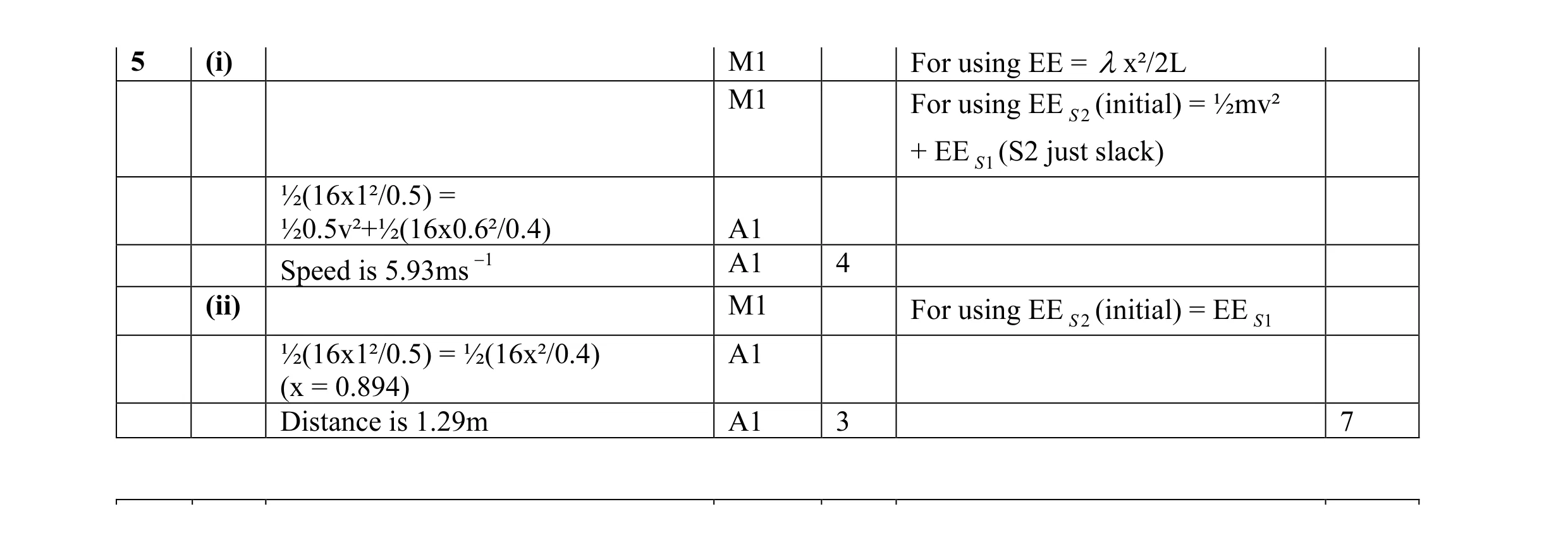 Mark scheme for question 5