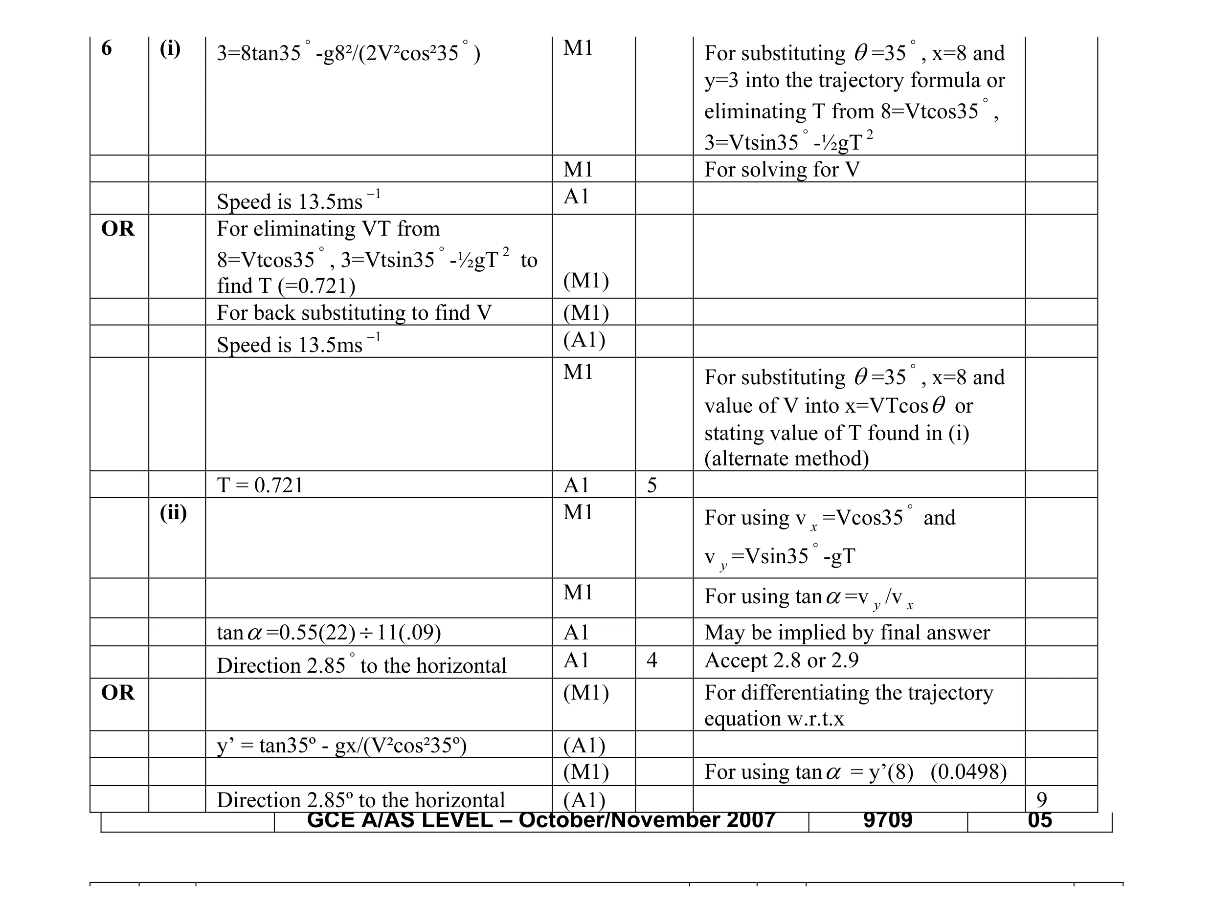 Mark scheme for question 12